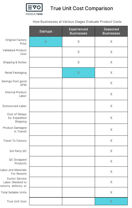 Worksheet-True Unit Cost-Comparison